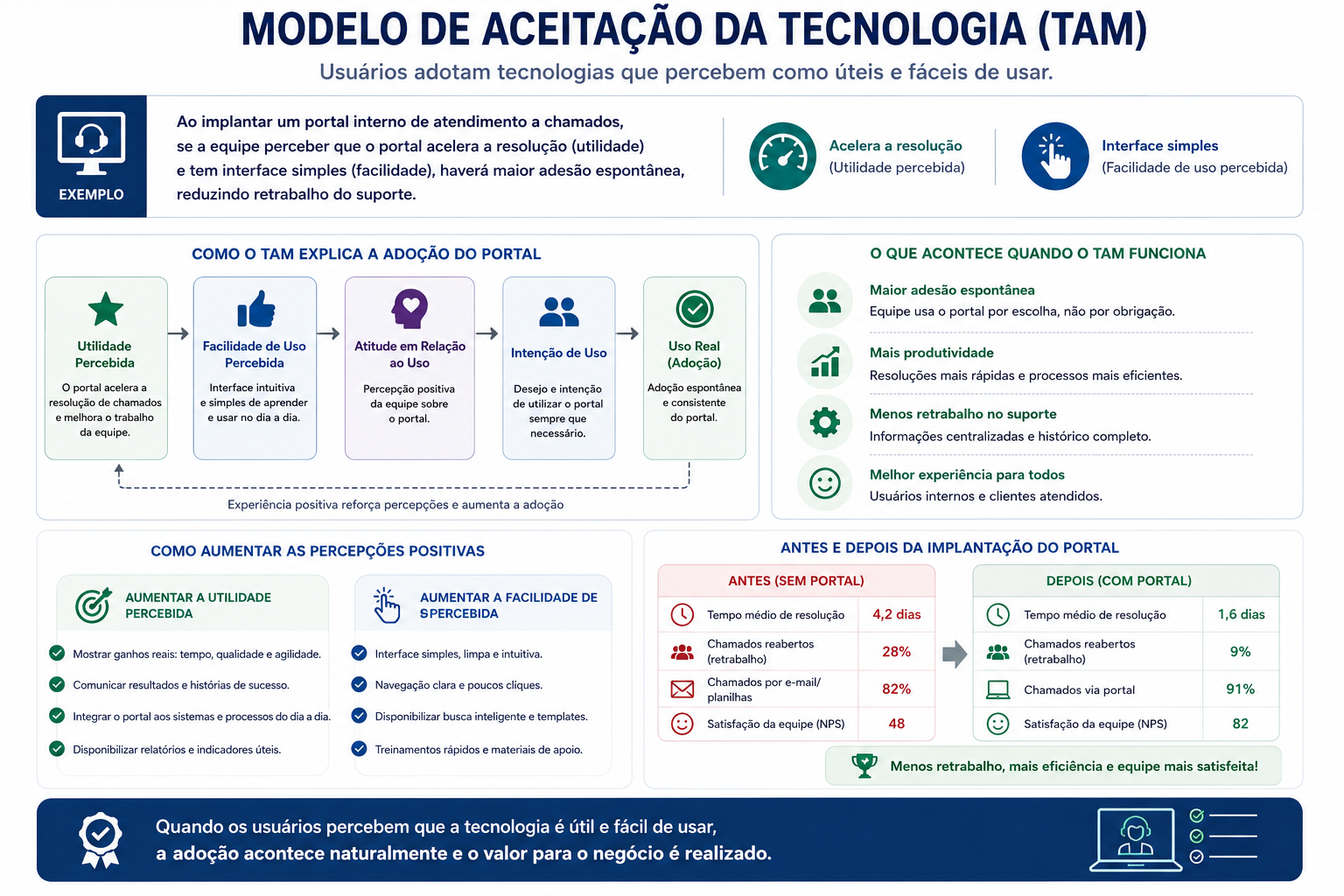 ChatGPT-Image-25-de-ago.-de-2026-21_14_08 A TAL GESTÃO ESTRATÉGICA DE TI