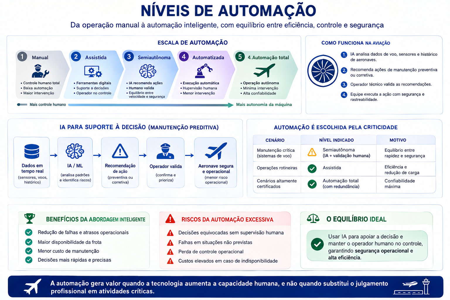 ChatGPT-Image-25-de-ago.-de-2026-21_29_56 A TAL GESTÃO ESTRATÉGICA DE TI